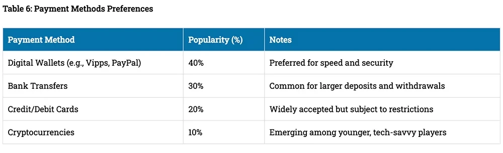 Comparing Online Gambling Payment Methods: A Technical and Strategic Guide
