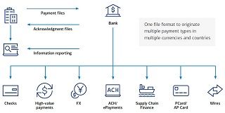 How Online Casino Deposits Work: A Technical Overview of Modern Payment Flows