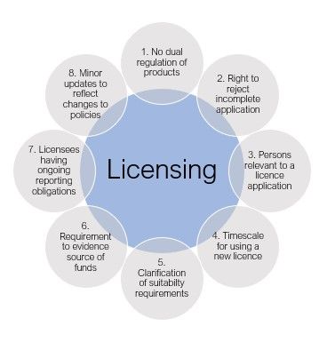 Understanding Gambling Licensing Requirements: A Technical and Strategic Overview
